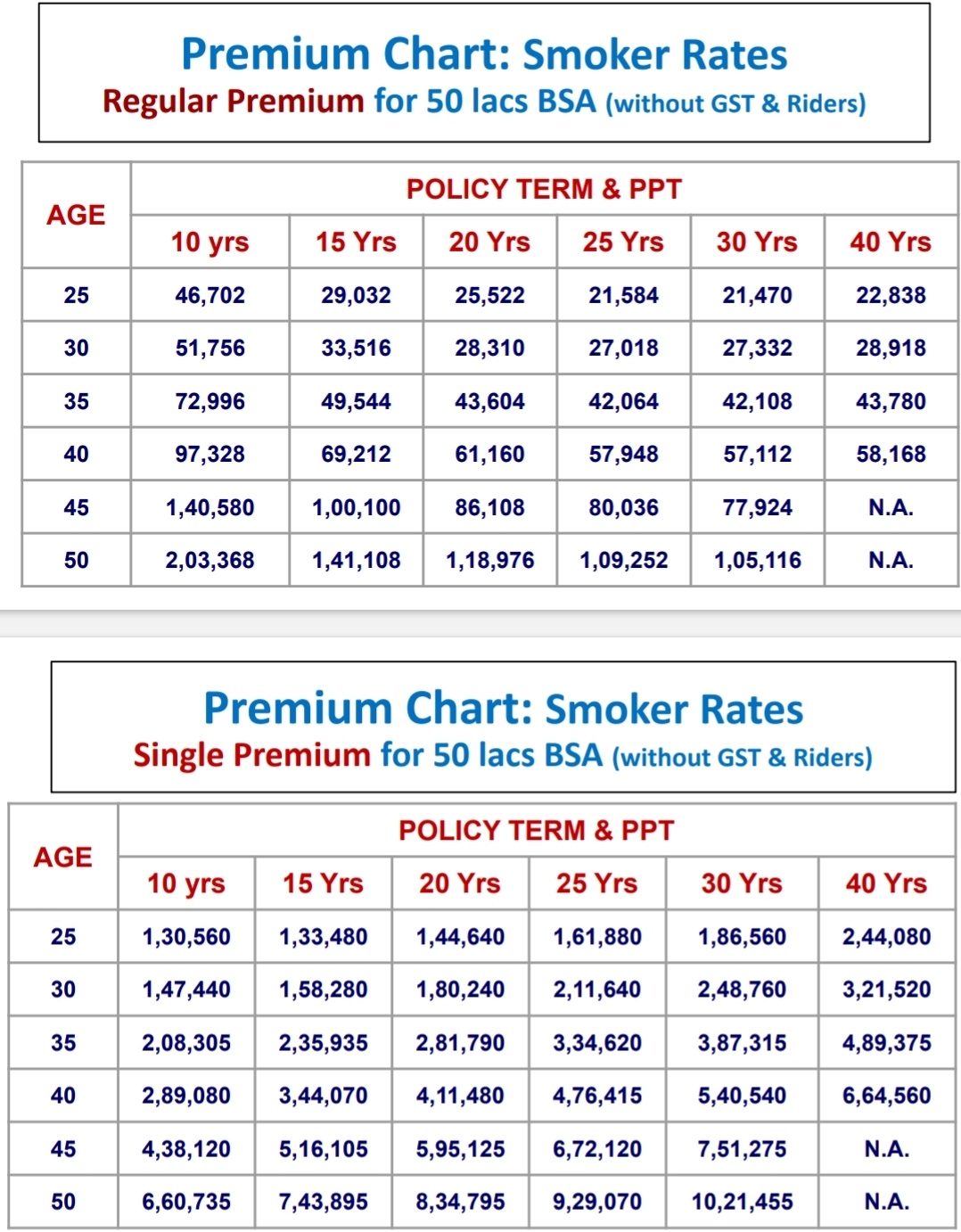 LIC jeevan kiran plan 870 premium chart smoker